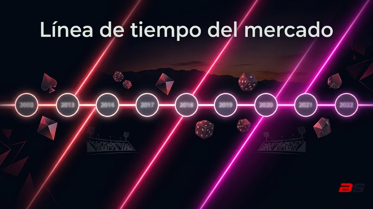 Línea de tiempo con marcadores de años, mostrando cómo se compara la antigüedad de Betsala frente a la mediana del mercado chileno.